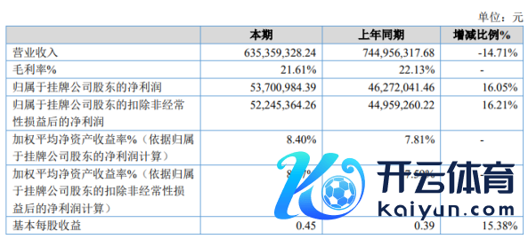 华艺园林2020年净利增长16.05% 对外捐赠减少