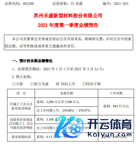 ST禾盛2021年第一季度展望净利增长239%-271% 复合材料阛阓需求加多